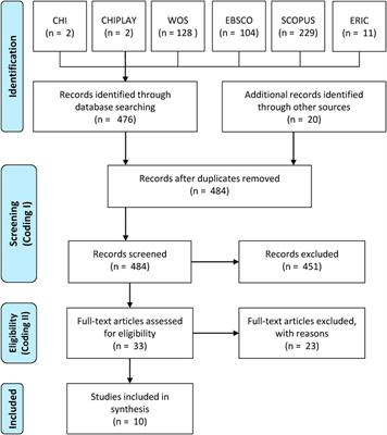 A Systematic Literature Review of Analytics for Adaptivity Within Educational Video Games